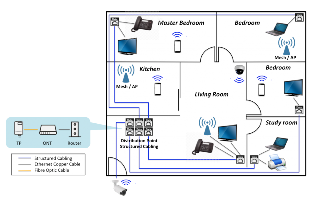 Pump IT Solution Home Network